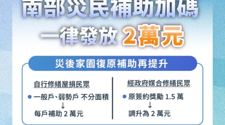 丹娜絲風災屋損自行修繕加碼補助2萬元 免申請、將直接撥付至帳戶